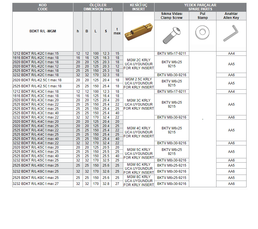 BDKT R/L -MGM (2C-2.5C-3C-4C-5C-6C-8C KRLY) DIŞ ÇAP KANAL AÇMA KANAL TAKIMLARI